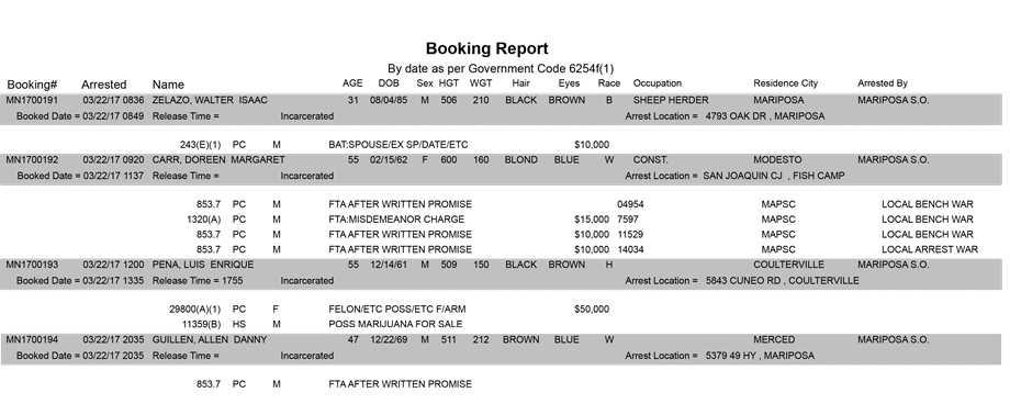 mariposa county booking report for march 22 2017