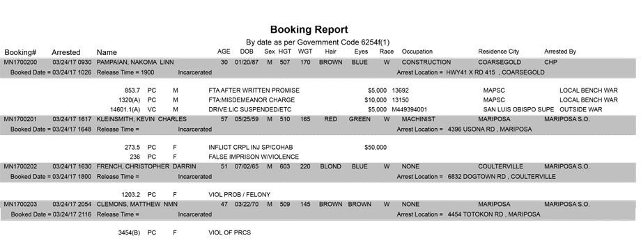 mariposa county booking report for march 24 2017