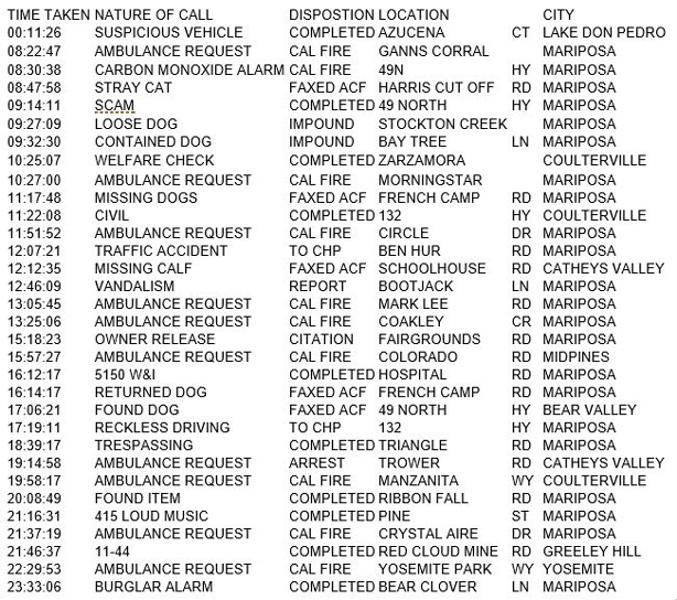 mariposa county booking report for march 25 2017.1