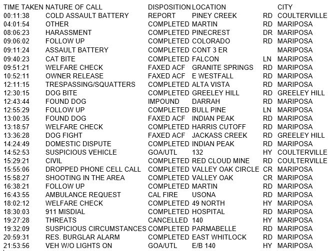 mariposa county booking report for march 27 2017.1