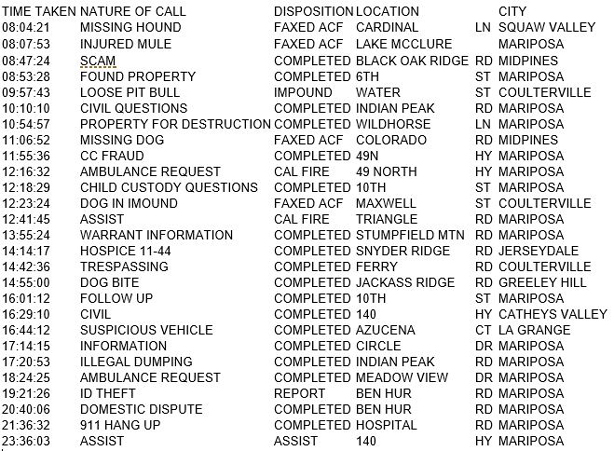 mariposa county booking report for march 28 2017.1
