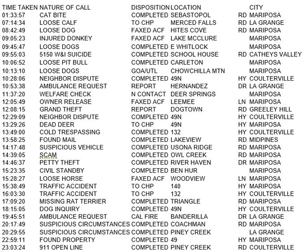 mariposa county booking report for march 29 2017.1
