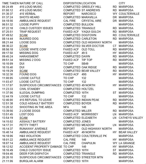 mariposa county booking report for march 3 2017.1