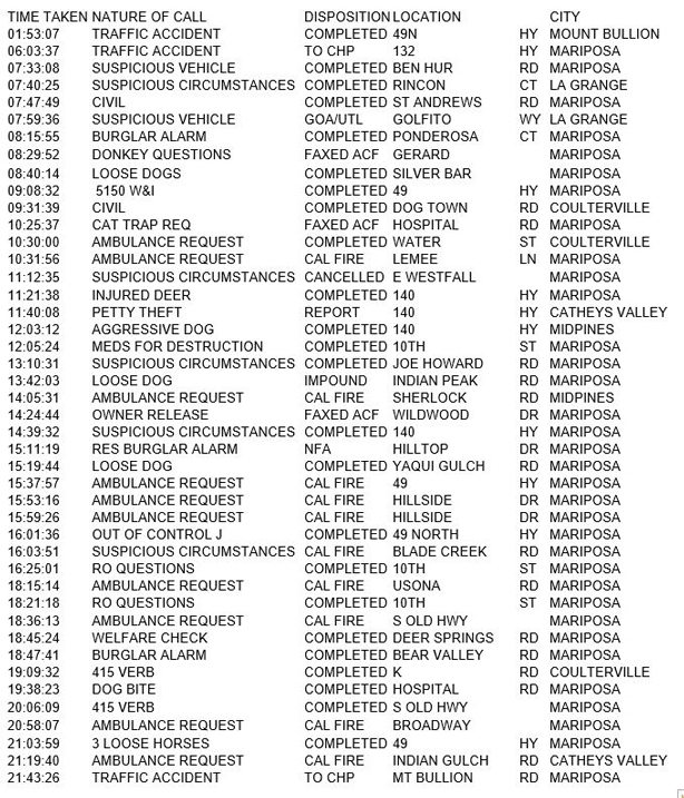 mariposa county booking report for march 30 2017.1