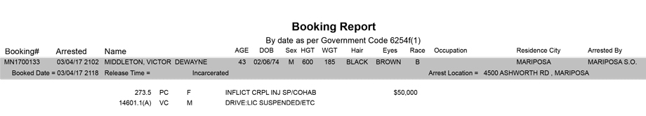 mariposa county booking report for march 4 2017