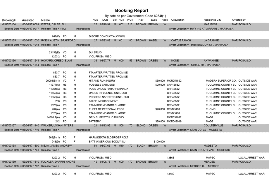 mariposa county booking report for march 6 2017