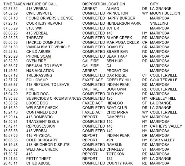mariposa county booking report for march 7 2017.1