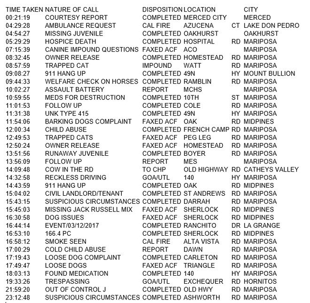 mariposa county booking report for march 8 2017.1