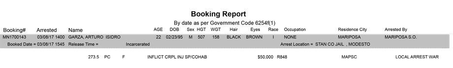 mariposa county booking report for march 8 2017