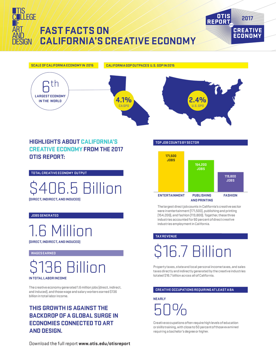 2017 ca creative economy fastfacts