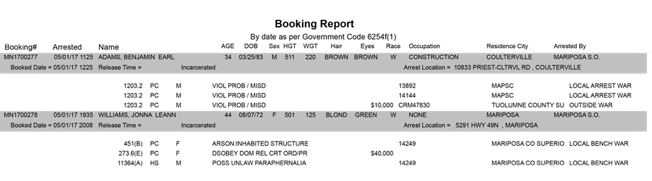 mariposa county booking report for may 1 2017
