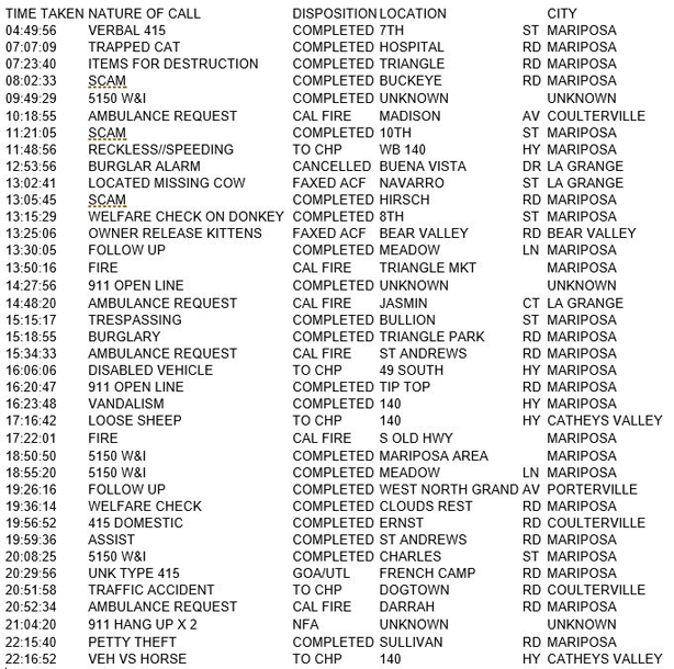 mariposa county booking report for may 10 2017.1