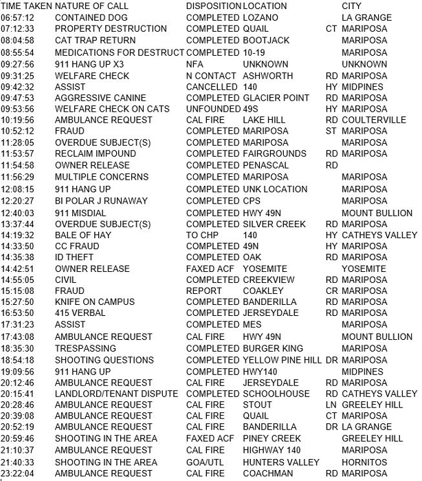 mariposa county booking report for may 11 2017.1