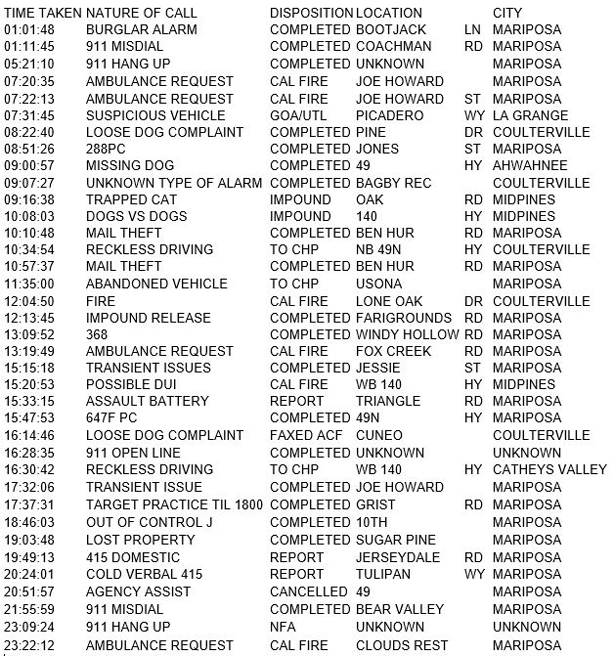 mariposa county booking report for may 12 2017.1