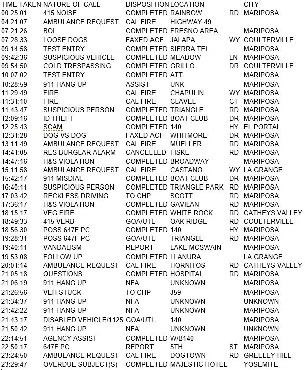 mariposa county booking report for may 13 2017.1
