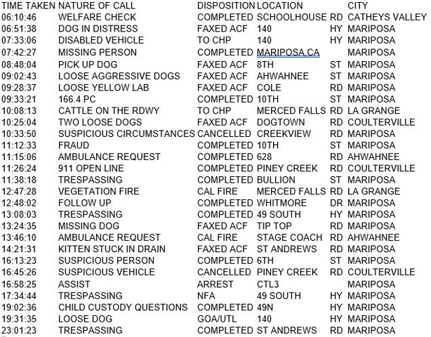 mariposa county booking report for may 15 2017.1