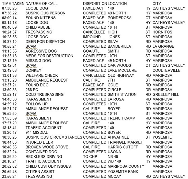 mariposa county booking report for may 17 2017.1