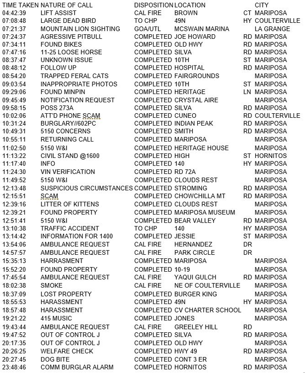 mariposa county booking report for may 18 2017.1