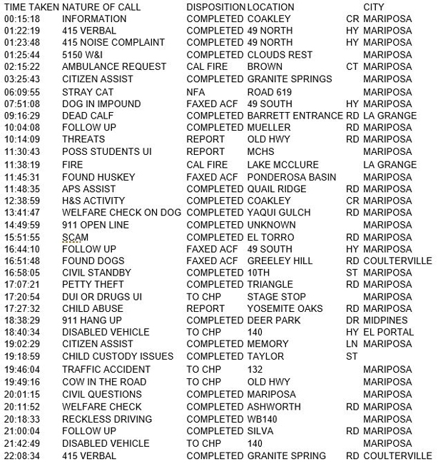 mariposa county booking report for may 19 2017.1