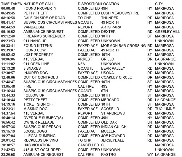 mariposa county booking report for may 2 2017.1