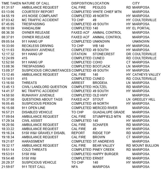 mariposa county booking report for may 20 2017.1