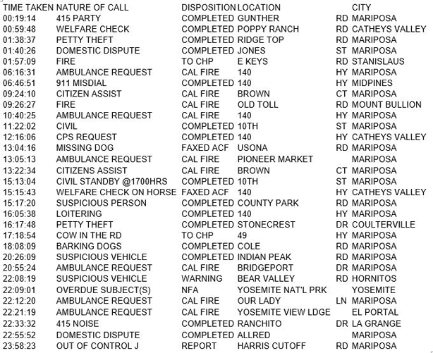 mariposa county booking report for may 21 2017.1