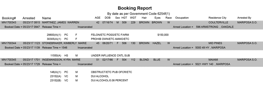 mariposa county booking report for may 23 2017