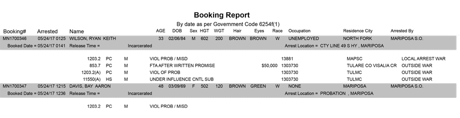 mariposa county booking report for may 24 2017