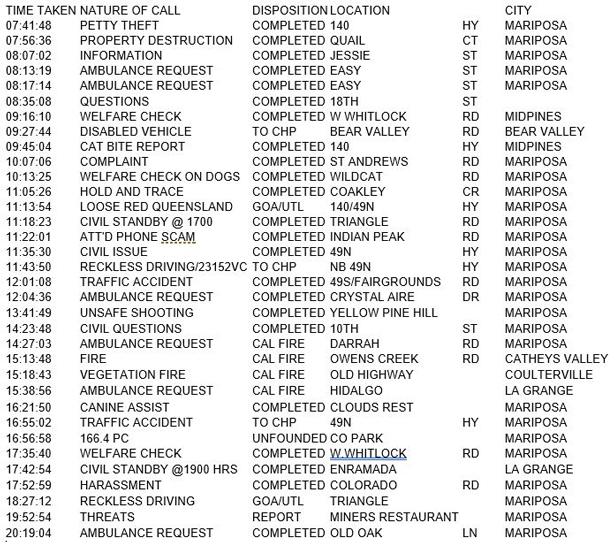 mariposa county booking report for may 25 2017.1