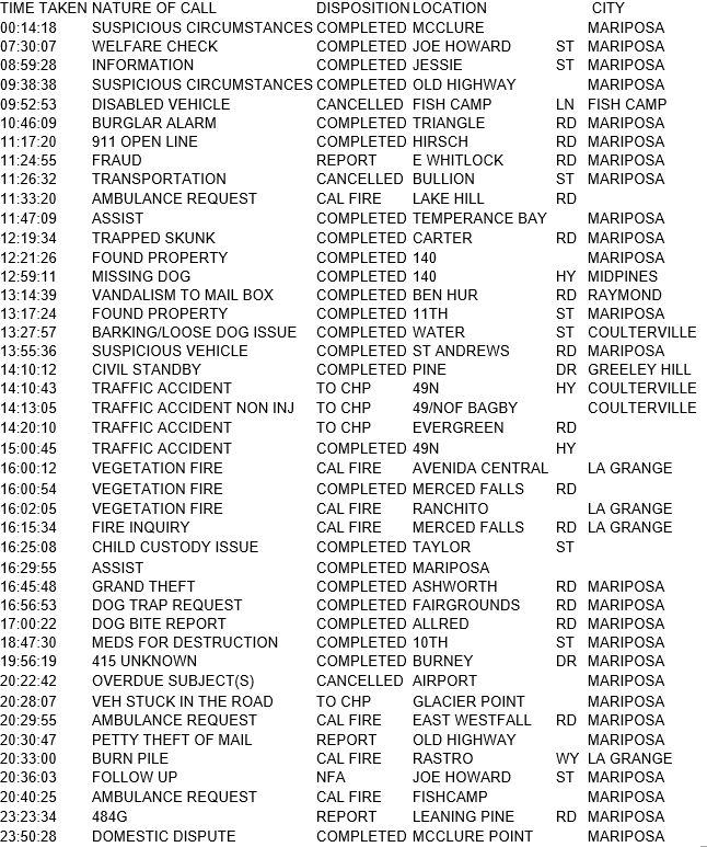 mariposa county booking report for may 26 2017.1
