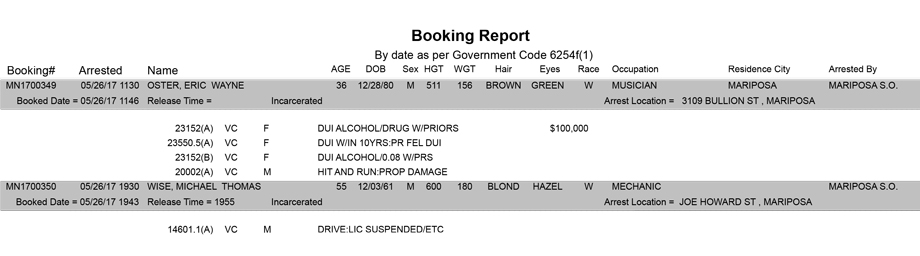 mariposa county booking report for may 26 2017