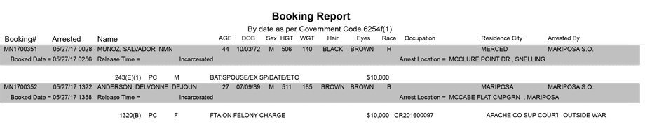 mariposa county booking report for may 27 2017