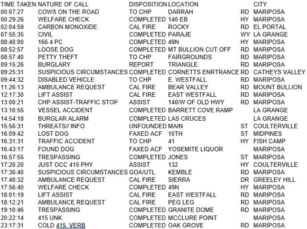 mariposa county booking report for may 28 2017.1
