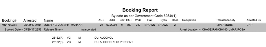 mariposa county booking report for may 29 2017