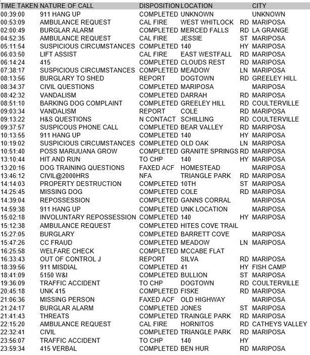 mariposa county booking report for may 3 2017.1