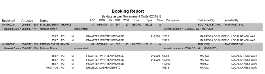 mariposa county booking report for may 3 2017