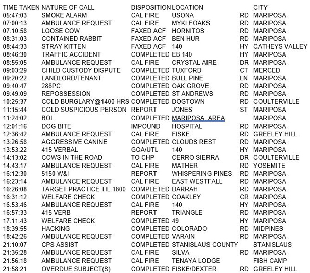mariposa county booking report for may 30 2017.1