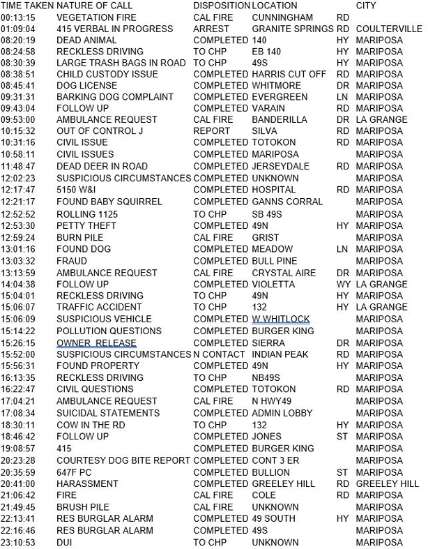 mariposa county booking report for may 31 2017.1