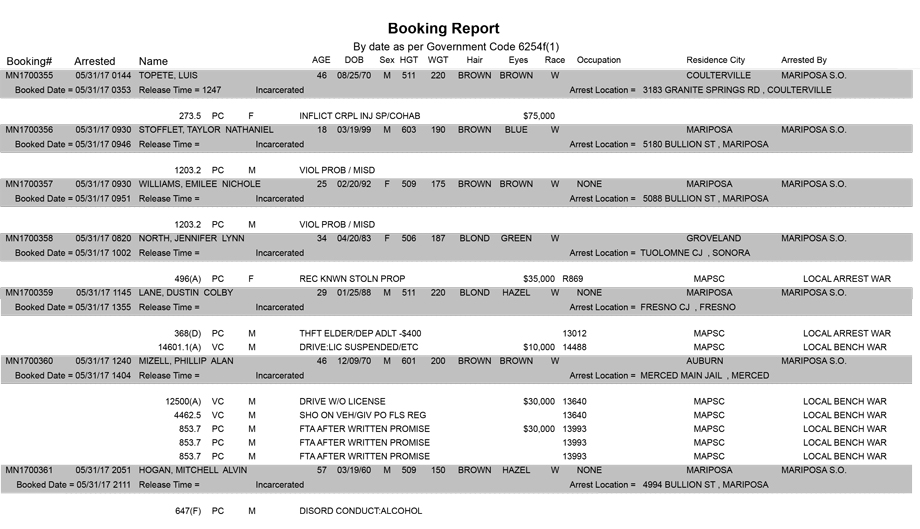 mariposa county booking report for may 31 2017