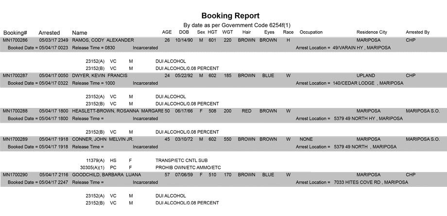 mariposa county booking report for may 4 2017