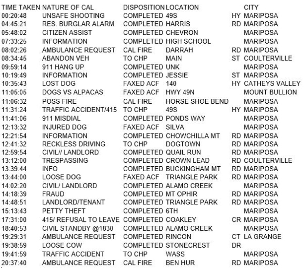 mariposa county booking report for may 6 2017.1