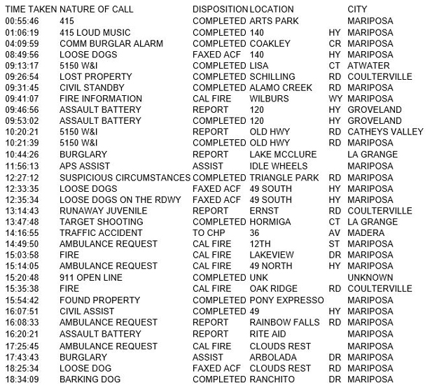 mariposa county booking report for may 7 2017.1