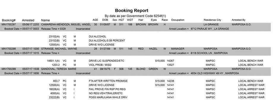 mariposa county booking report for may 7 2017