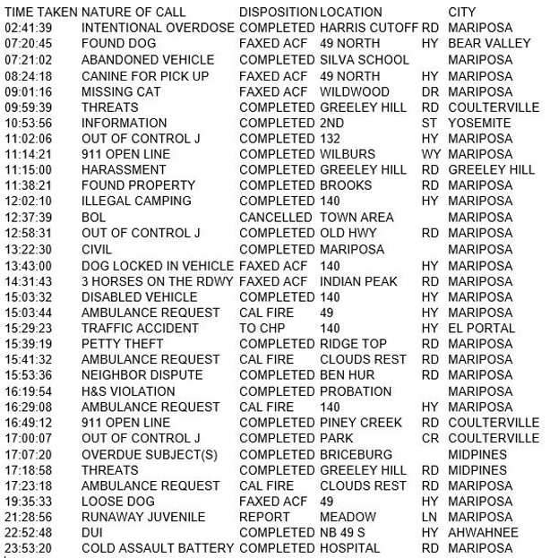 mariposa county booking report for may 9 2017.1