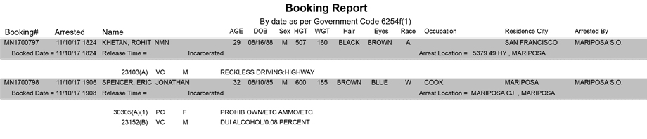 mariposa county booking report for november 10 2017