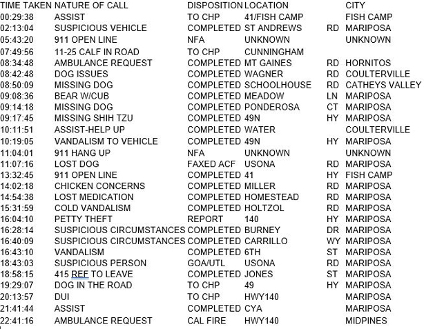 mariposa county booking report for november 11 2017.1