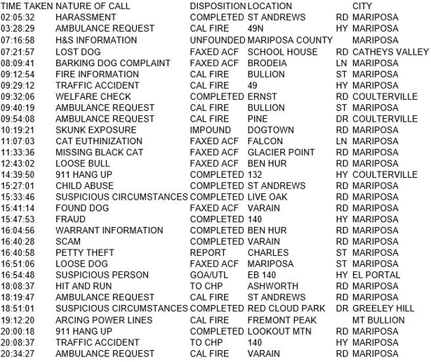mariposa county booking report for november 14 2017.1