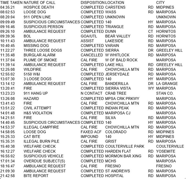 mariposa county booking report for november 15 2017.1