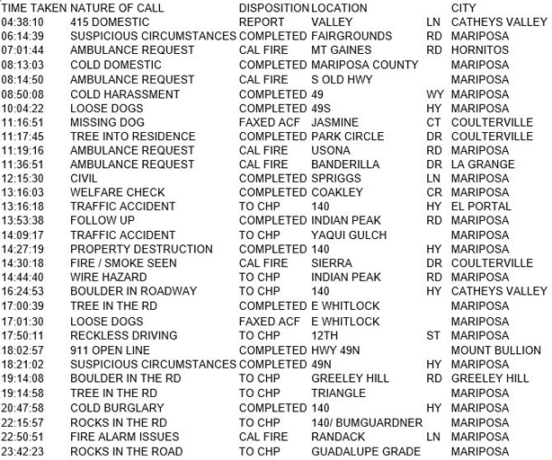 mariposa county booking report for november 16 2017.1