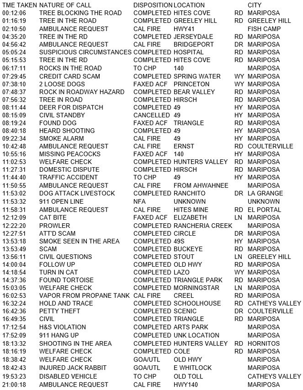 mariposa county booking report for november 17 2017.1